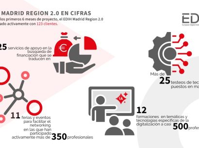 infografía 6 meses edih